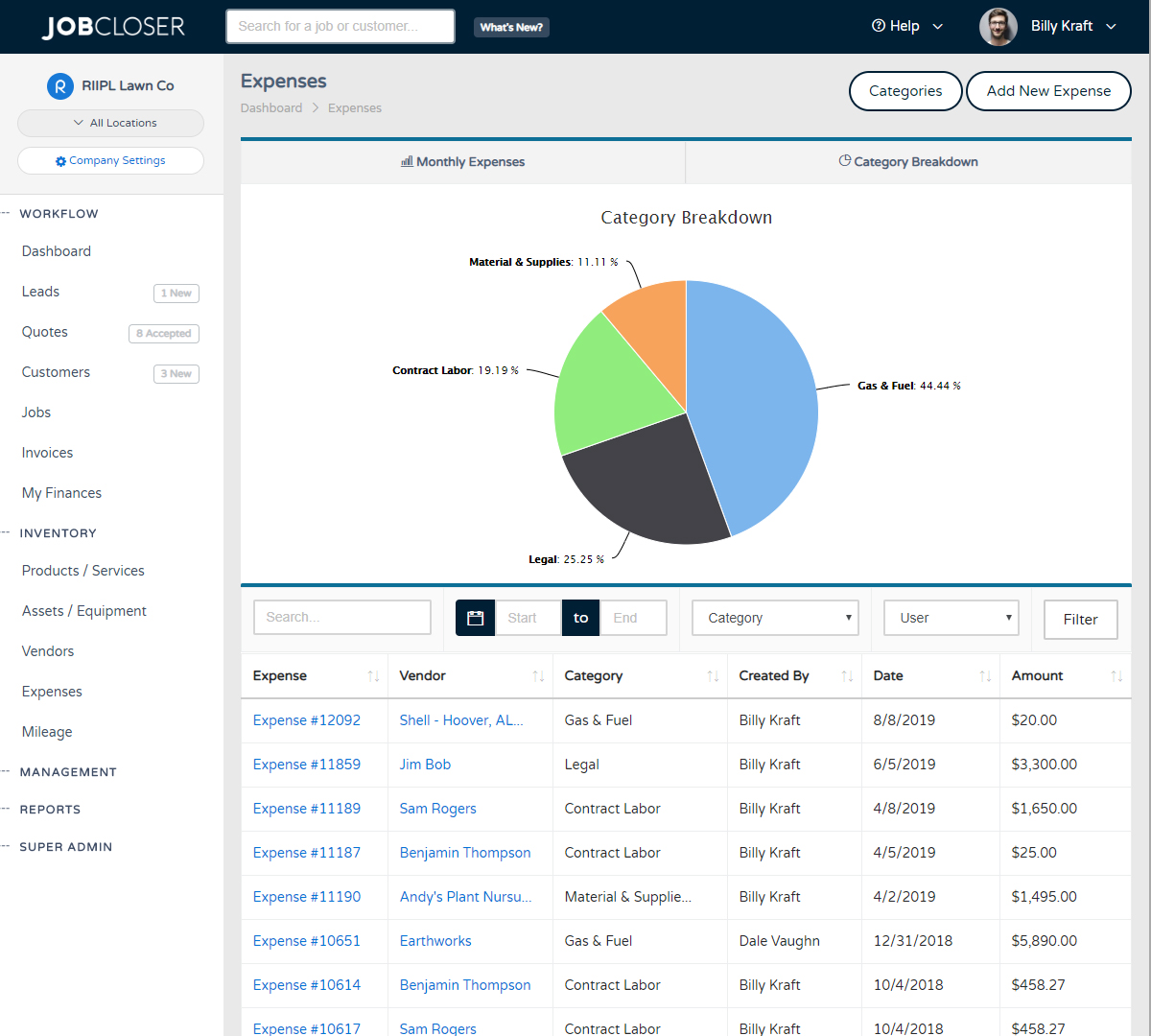 Forecasting Monthly Expenses