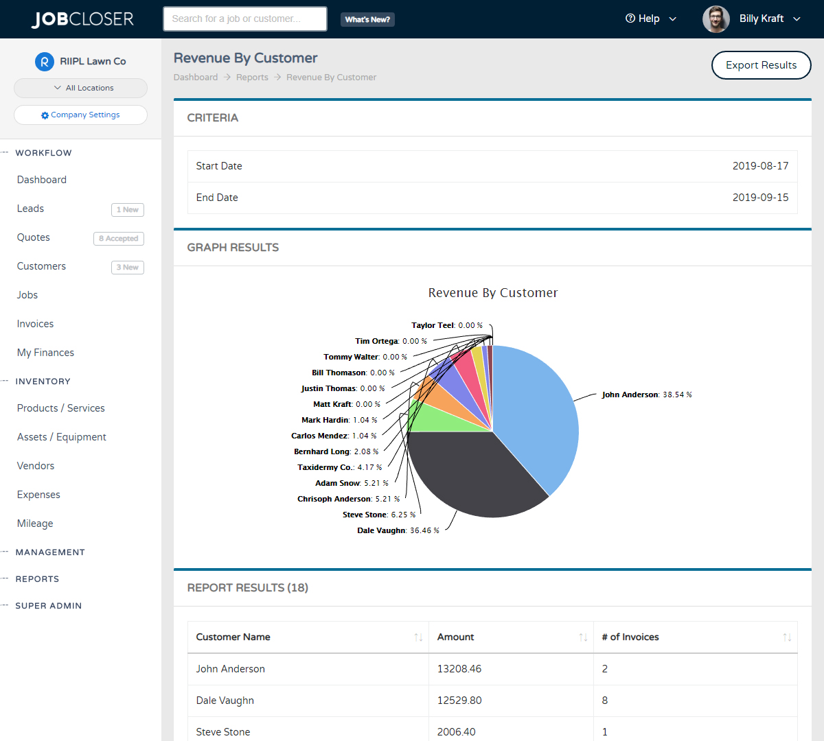JobCloser Global Reports
