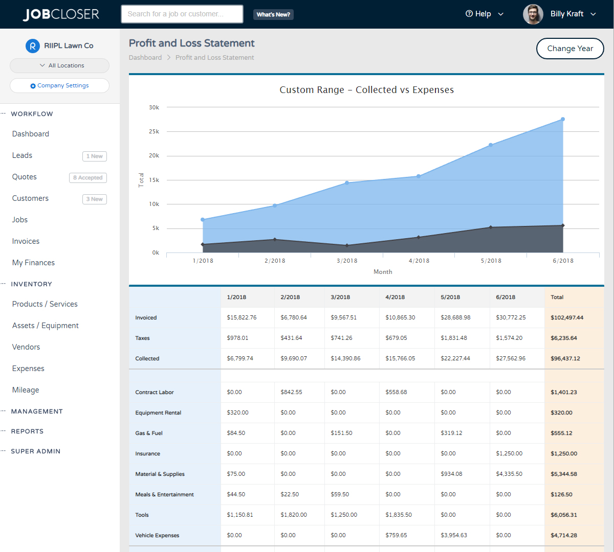 JobCloser Profit & Loss Statement