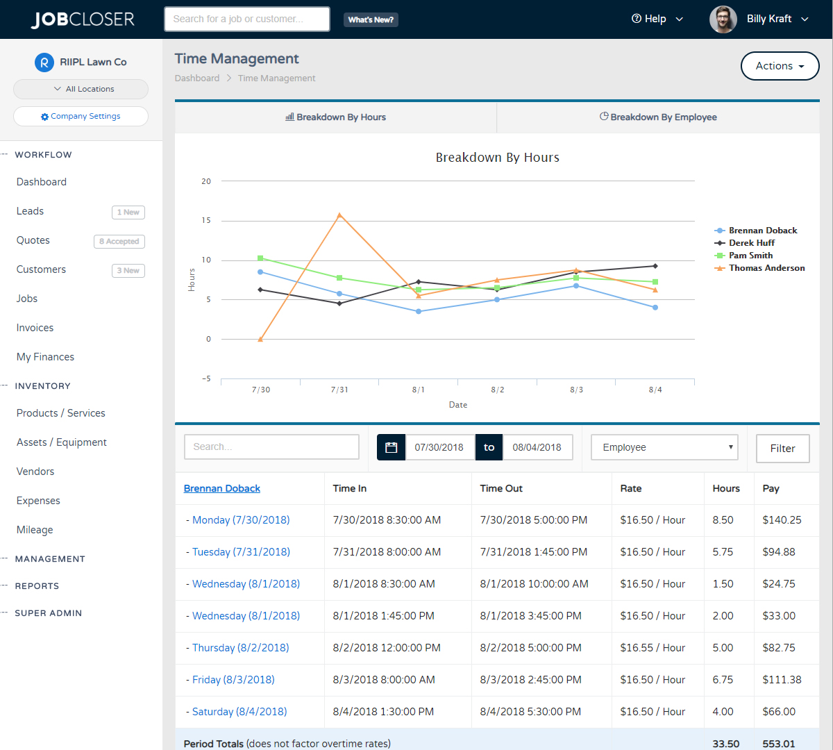 JobCloser Time Management