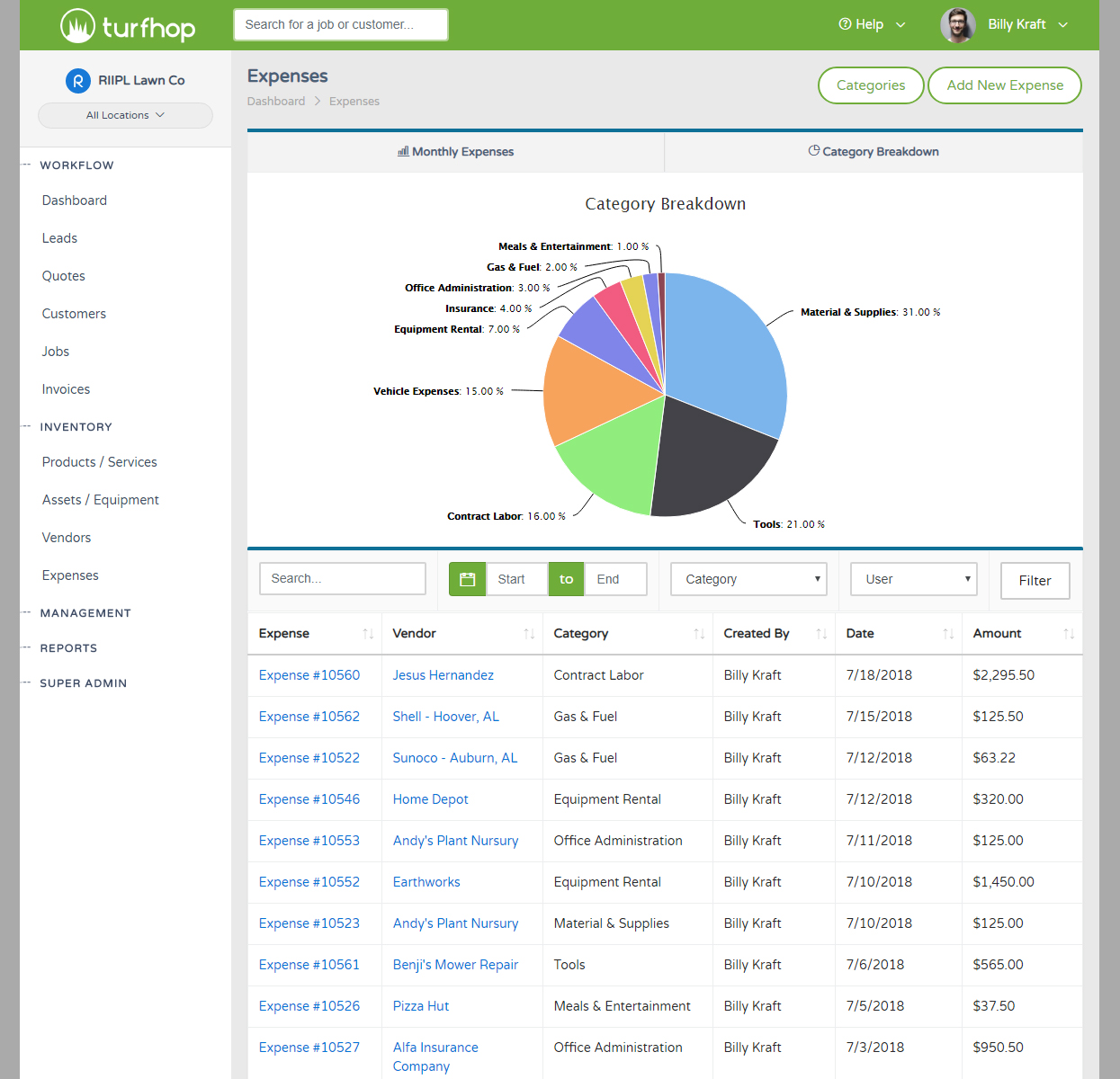 Forecasting Monthly Expenses