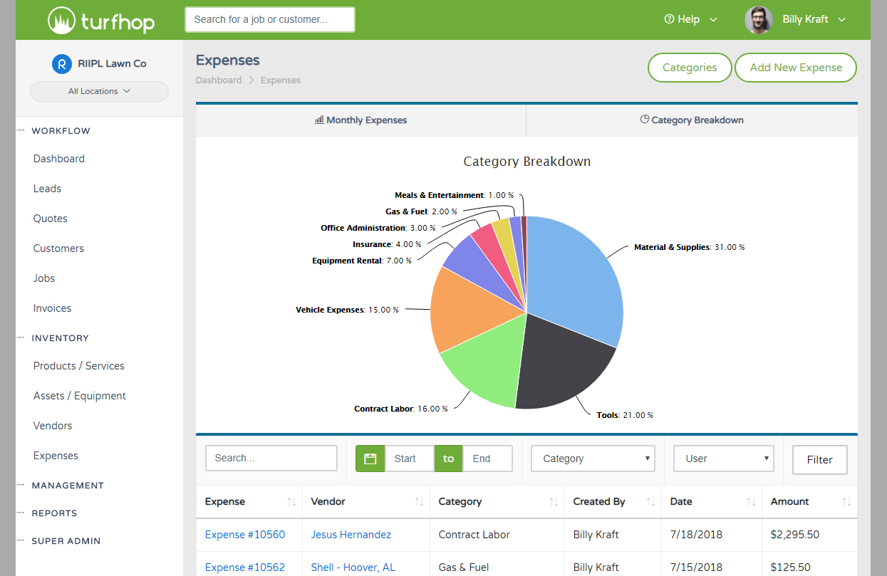 Forecasting Monthly Expenses