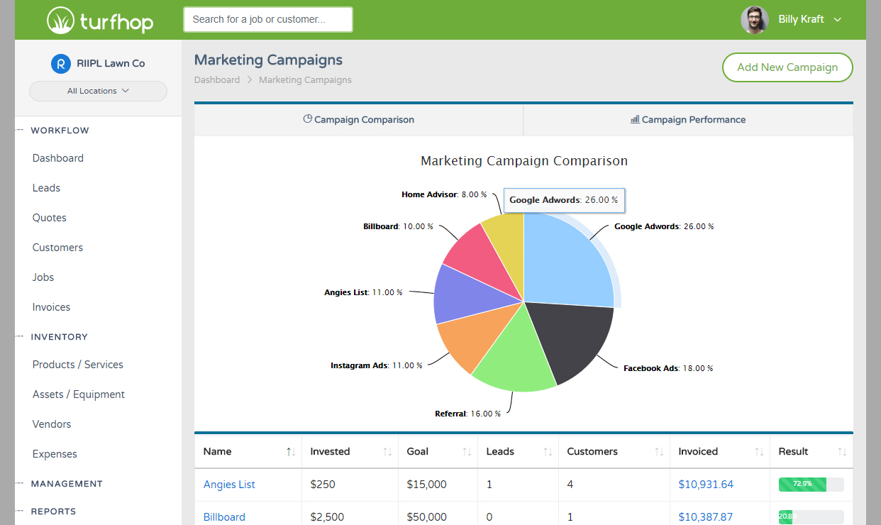Marketing Campaigns