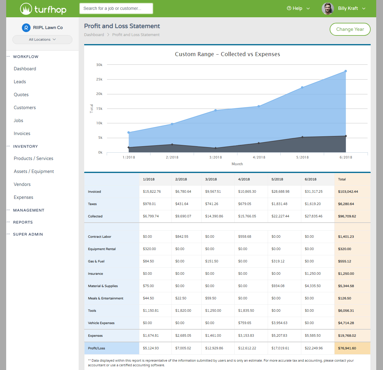 Profit & Loss Statement