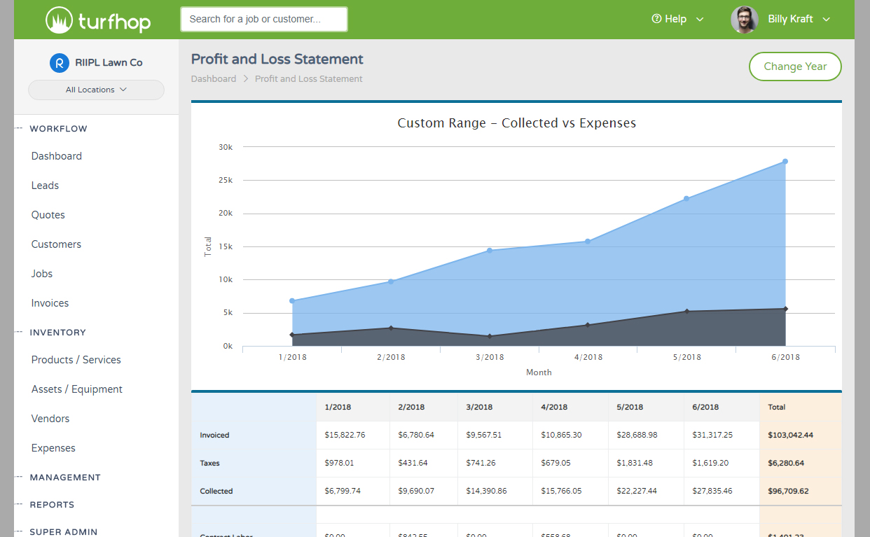 Profit & Loss Statement