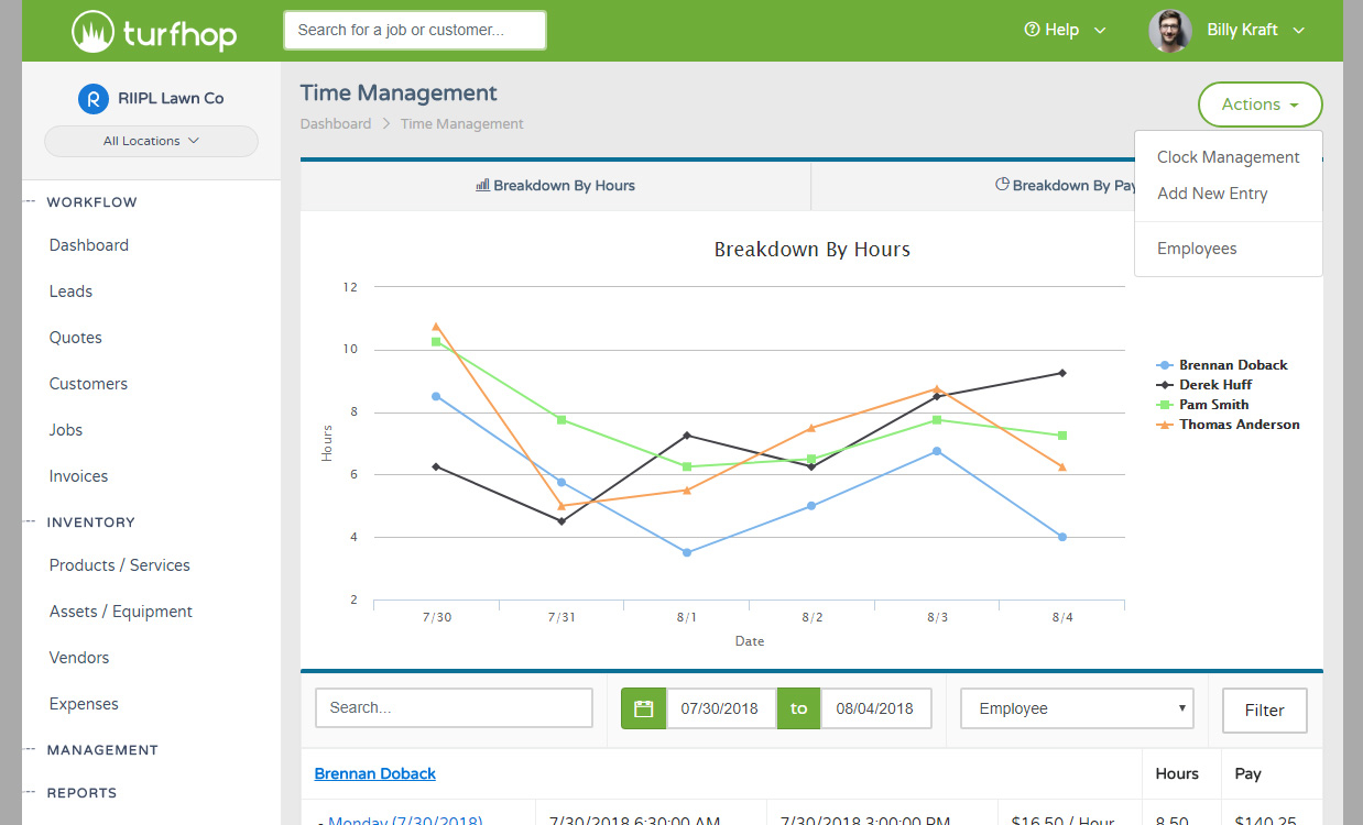 Time Management